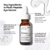Picture of Multi-Peptide Eye Serum